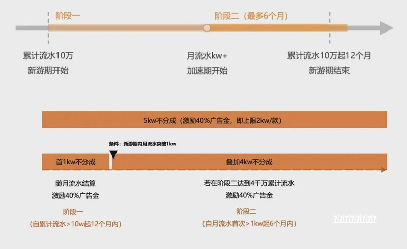 热力引擎与Insightrackr联合发布《2026年小游戏获客增长趋势报告》攻略